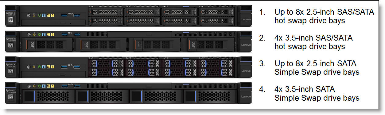 Internal drive configurations